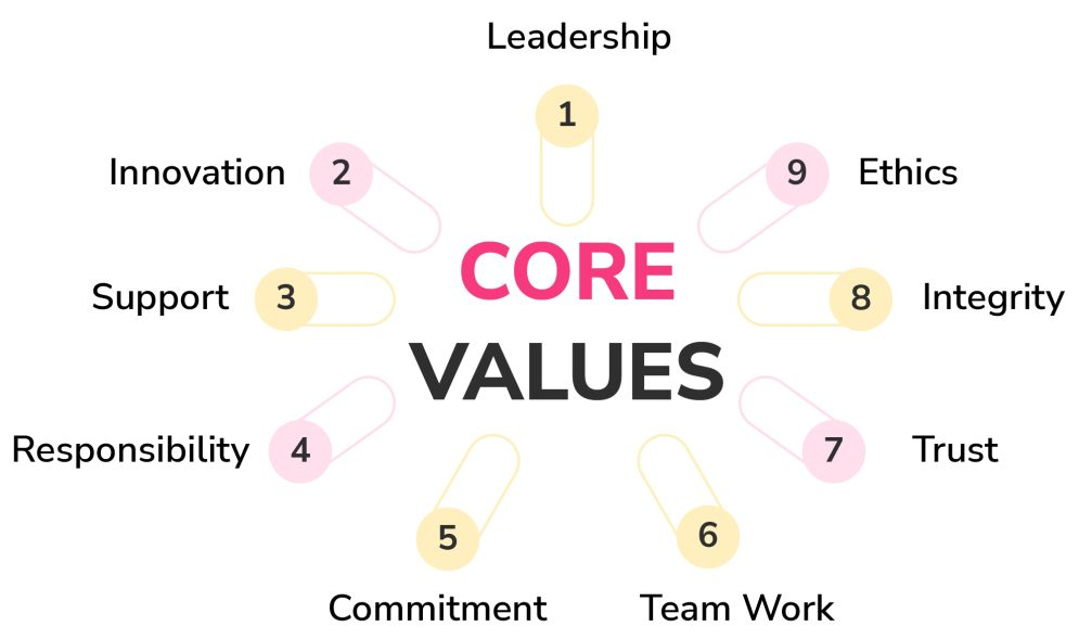 List of Definitions of Ethical Values: Understanding Their Core Meanings