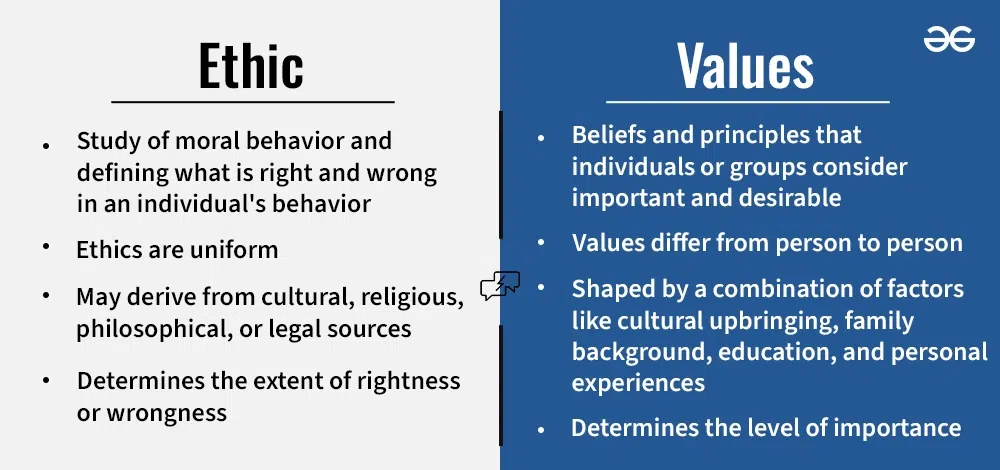 Difference Between Ethics and Values: https://quesonlosvaloreseticos.com/diferencia-entre-etica-y-valores